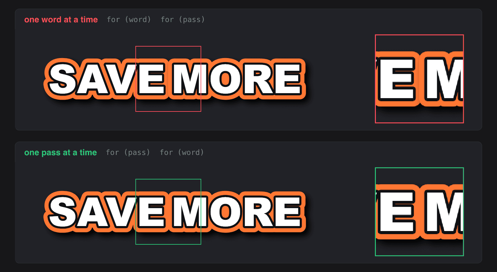 The same caption painted twice from the same style — white fill, black inner stroke, orange outer stroke, drop shadow. Top, one word at a time: each word's shadow and outline land on top of the previous word's finished fill, cutting a dark seam into every join. Bottom, one pass at a time: the layers stack globally and the joins are clean. The insets magnify the same word join.