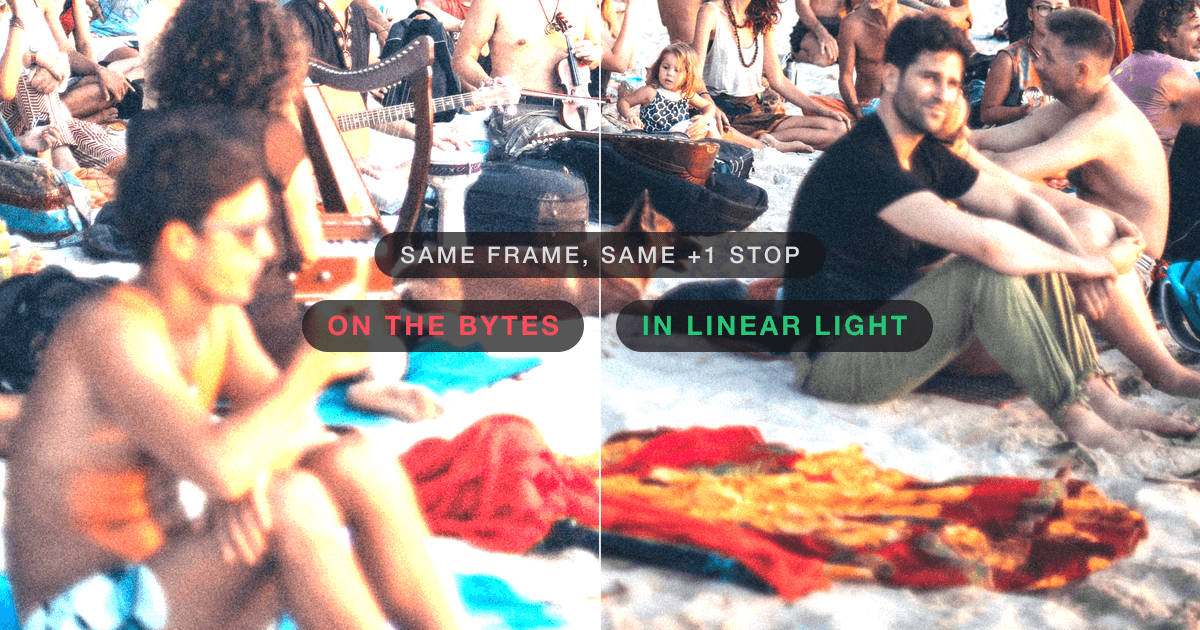 One photo, one +1 stop exposure push, wiped down the middle: on the left the push ran on the sRGB bytes and the sand, skin and blanket bleach out; on the right the same push ran in linear light and holds its colour.